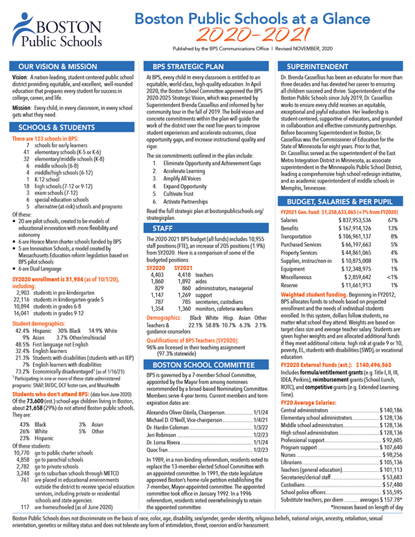 Boston Public Schools Calendar 2022 January Calendar 2022