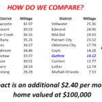 Guthrie Public Schools Bond Proposal For April 2 2019