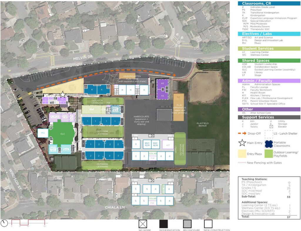 Meyerholz Elementary School Cupertino Union School District LPA 