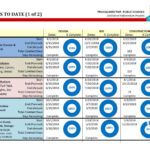 Referendum Updates District Projects And Referendum Updates