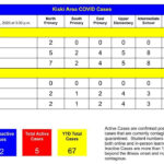 COVID 19 Case Tracker COVID 19 Information Kiski Area School District