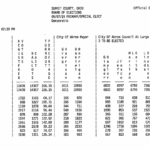 Akron Public Schools 2023 2022 Calendar February 2022 Calendar