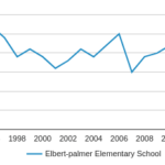 Elbert palmer Elementary School Profile 2019 20 Wilmington DE