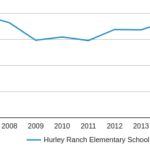 Hurley Ranch Elementary School Profile 2020 Tolleson AZ