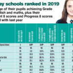 Medway Secondary School League Tables Topped By Rochester Grammar School