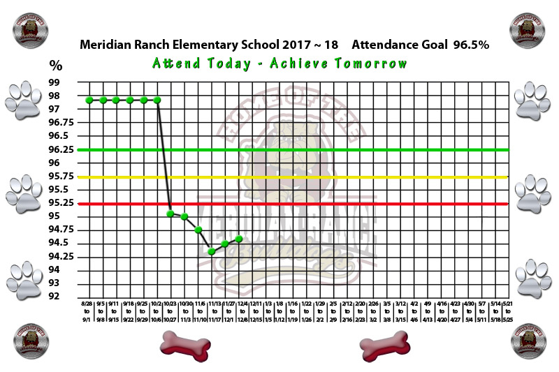 Meridian Ranch Elementary School Homepage