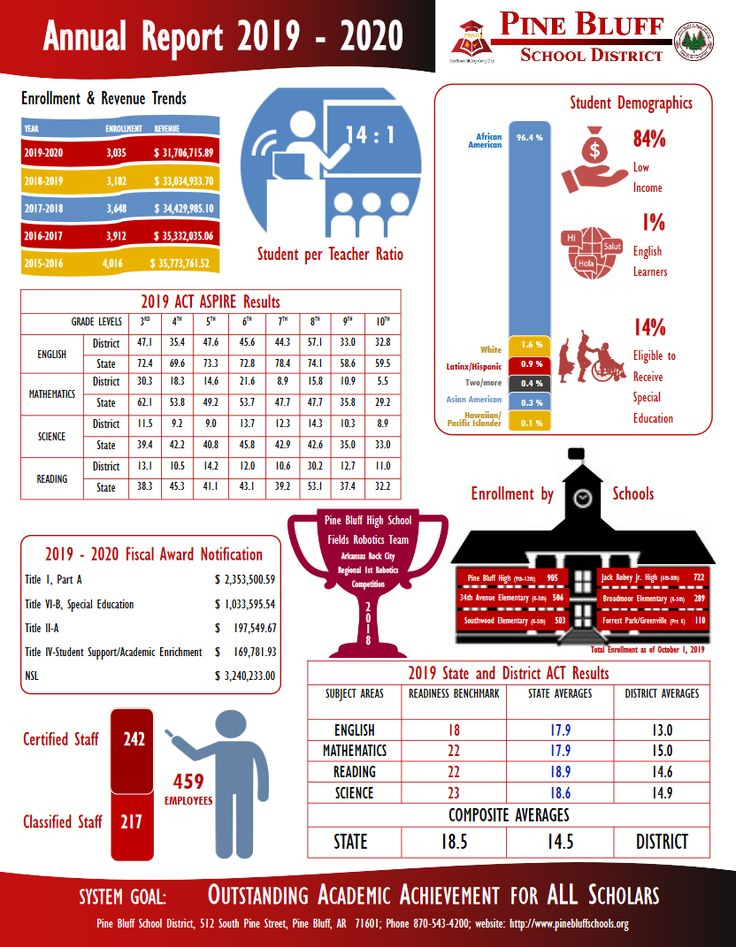 Pine Bluff School District Calendar Calendar Board School Calendar 