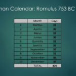 PPT The History Of The Gregorian Calendar PowerPoint Presentation