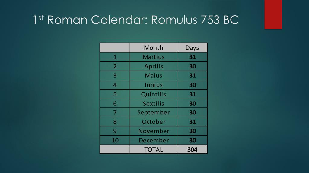 PPT The History Of The Gregorian Calendar PowerPoint Presentation