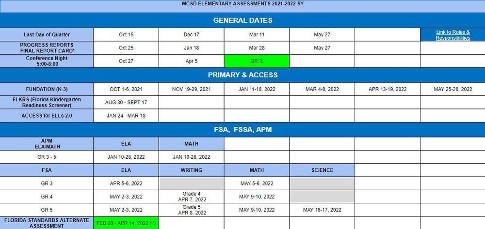 PSE Revised Testing Schedule Port Salerno Elementary School