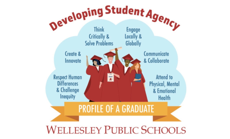 The Wellesley Public Schools New Strategic Plan Is It An Opportunity 