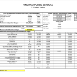 Updated School Budget Presented Hingham Anchor